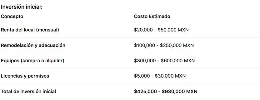 Estimaciones de costos: Inversión inicial, 2026.