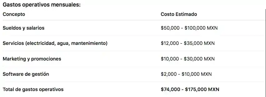 Estimaciones de costos: Gastos operativos mensuales, 2026.