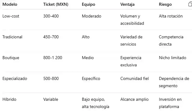 Comparación resumida