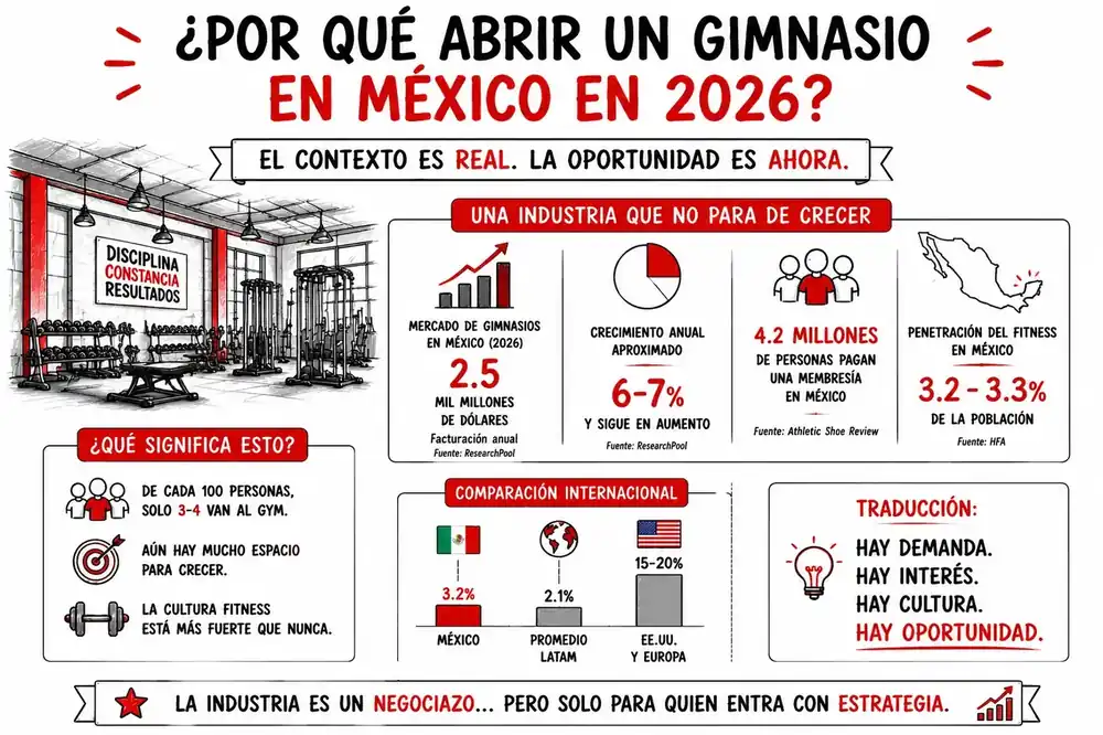 Industria y oportunidades